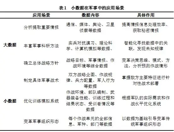 开云官方网页登录-影响深远：联盟推行新数据分析对战术的改变的简单介绍
